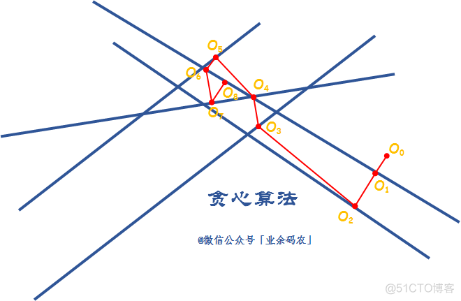 不懂这八大算法思想，刷再多题也白搭！_算法思想_06