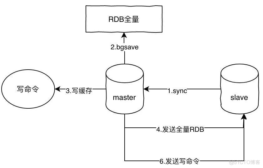 一起看看 Redis 夺命连环11问_Redis _07