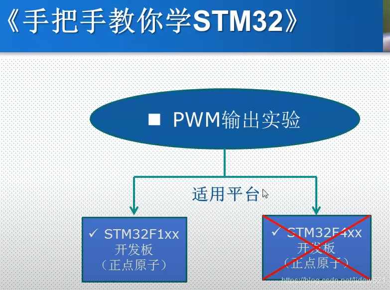 STM32工作笔记0063---PWM输出实验_嵌入式&移动端&大数据