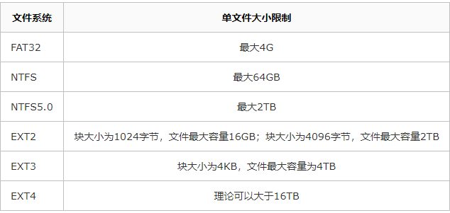 一手好 SQL 是如何炼成的？_SQL_03