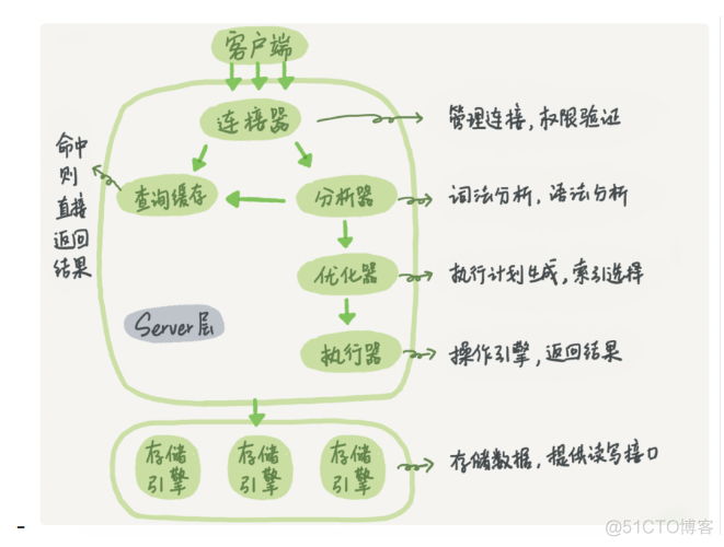 100道MySQL数据库面试题解析_MySQL_09