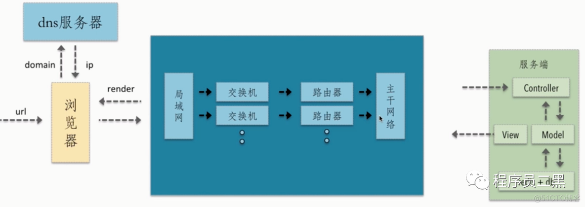 百度一面只问了这10个问题，我被录取了！_面试_08