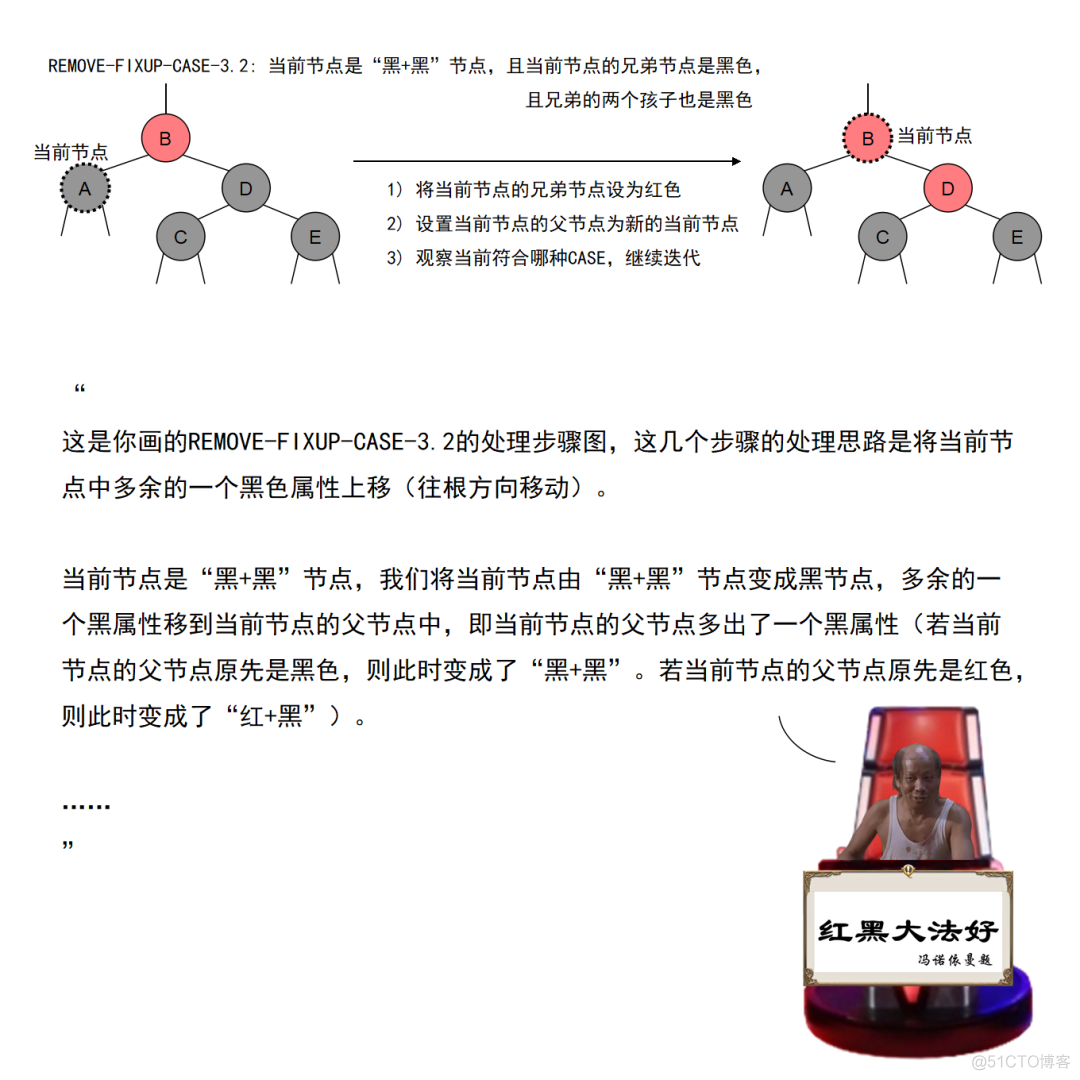 太秀了！红黑树杀人事件始末_算法_214