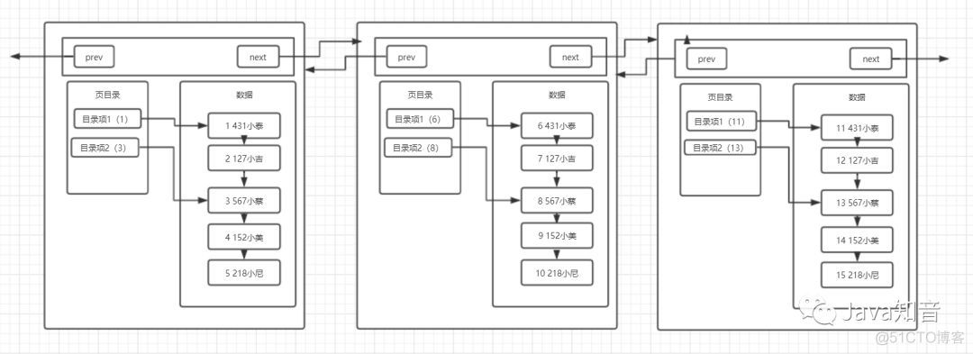 索引很难么？带你从头到尾捋一遍 MySQL 索引结构！_MySQL _04