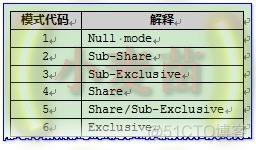 【等待事件】序列等待事件总结（enq: SQ - contention、row cache lock、DFS lock handle和enq: SV - contention）..._其他_03