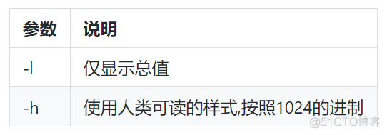 线上故障如何快速排查？来看这套技巧大全_线上故障_14