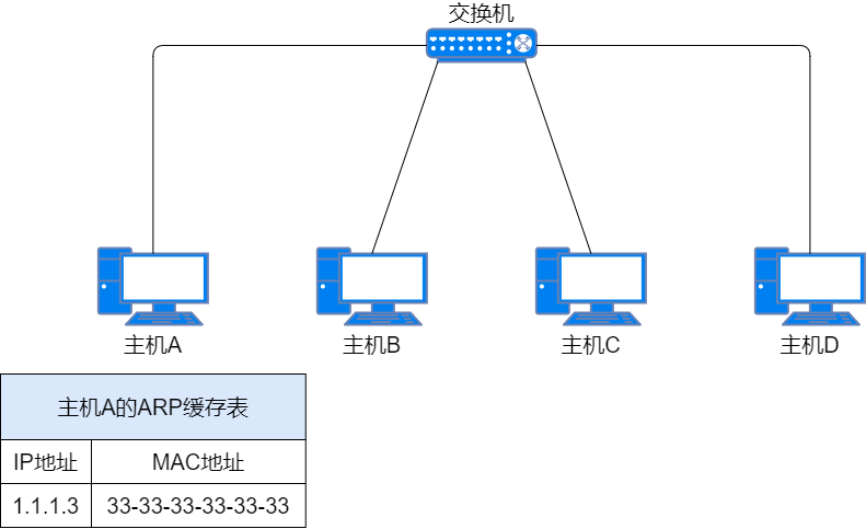 71张图详解IP 地址、IP 路由、分片和重组、三层转发、ARP、ICMP_重组_55