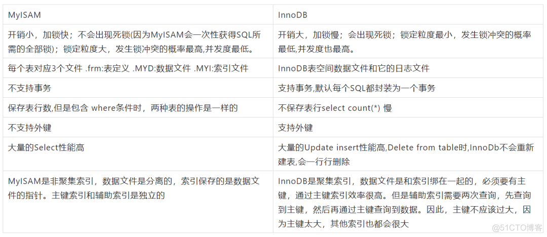 线上故障如何快速排查？来看这套技巧大全_线上故障_55