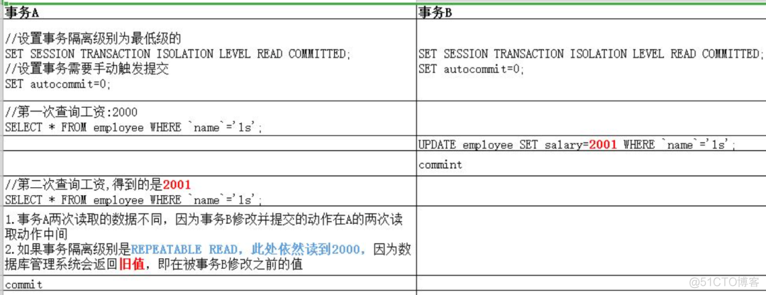 线上故障如何快速排查？来看这套技巧大全_线上故障_61