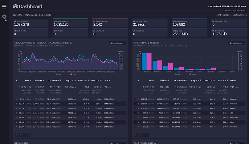 一款开源且具有交互视图界面的实时web日志分析工具