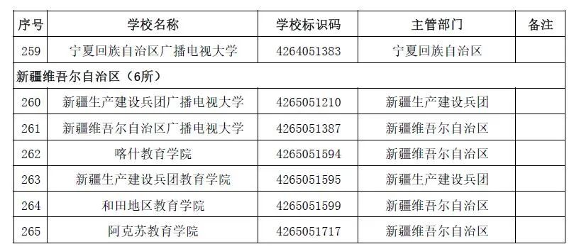 2020全国高校名单，请收好！_全国高校_34