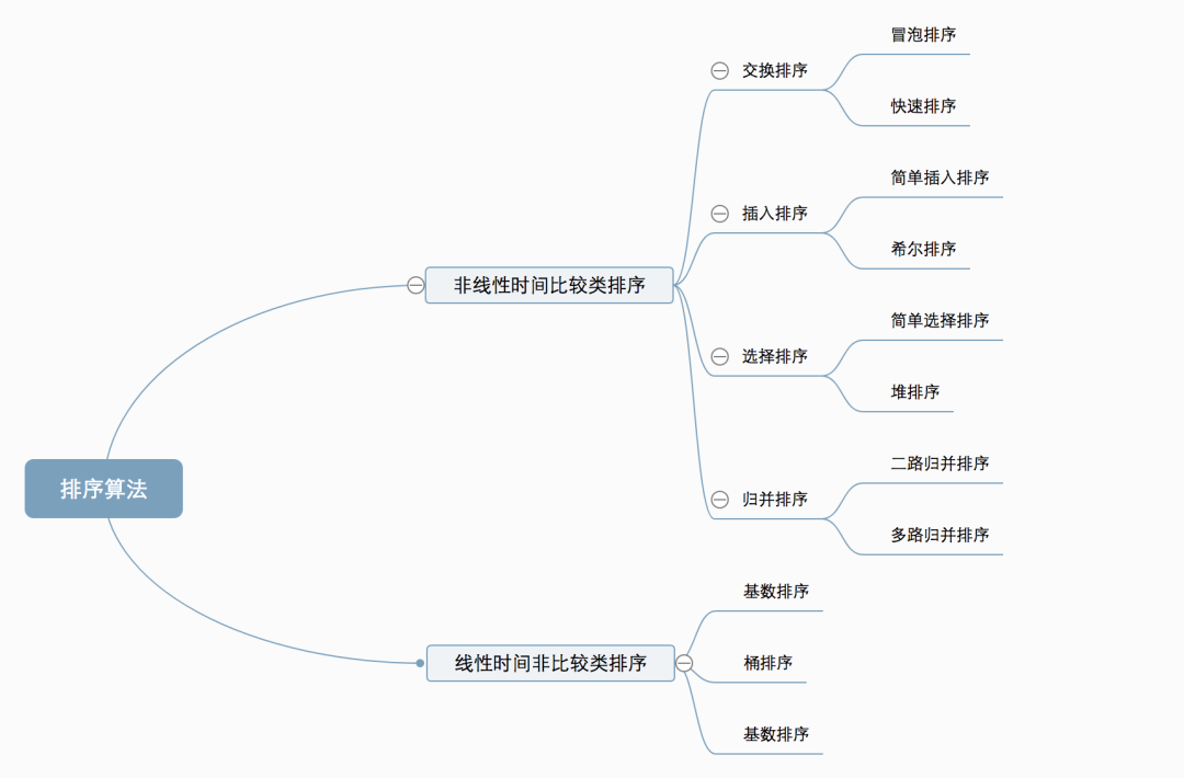 动图展示前端10大经典算法_算法