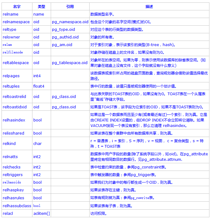 Postgresql下regclass的意义_其他