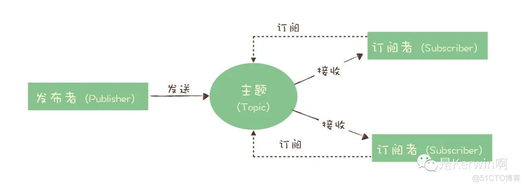 「查缺补漏」巩固你的RocketMQ知识体系_RocketMQ_03