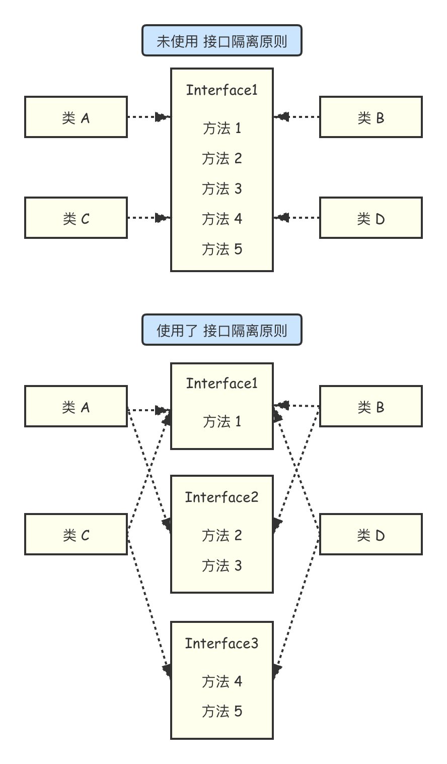 编程是一种思想,而不是敲代码