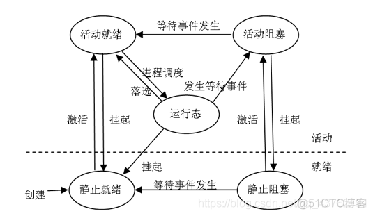 开发成长之路（21）-- 不可不知的操作系统知识（1）_原力计划_08