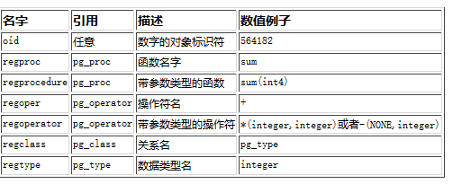 Postgresql下regclass的意义_其他_02