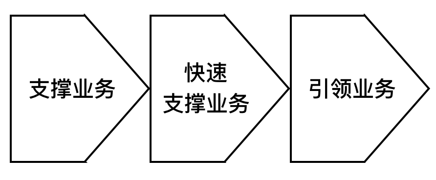 近期做的稳定性建设总结_编程语言