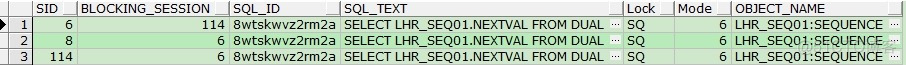 【等待事件】序列等待事件总结（enq: SQ - contention、row cache lock、DFS lock handle和enq: SV - contention）..._其他_11