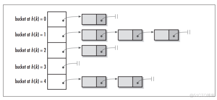 面试官问我：hashcode 是什么？和equals是兄弟吗？_hashcode