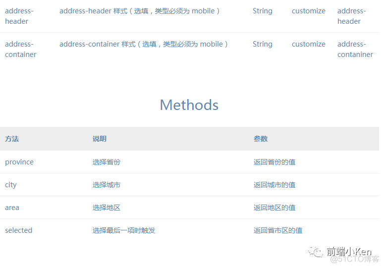 V - Distpicker 是一个简单易用的地区选择器_代码_06