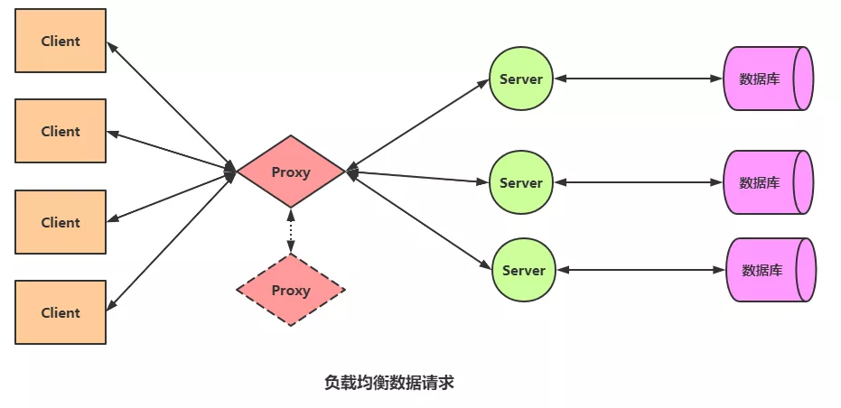 负载均衡 LVS 与 Nginx 对比_Web开发_05