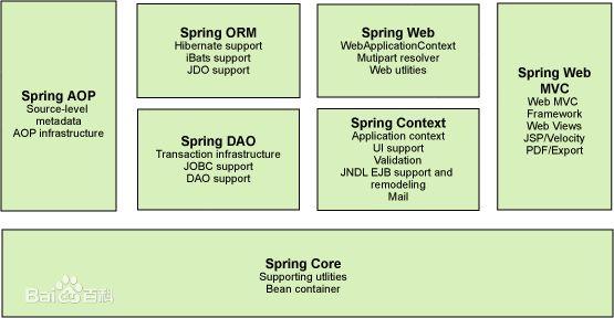 五分钟学编程：一篇文章复习一下Spring和SpringMVC_其他_03