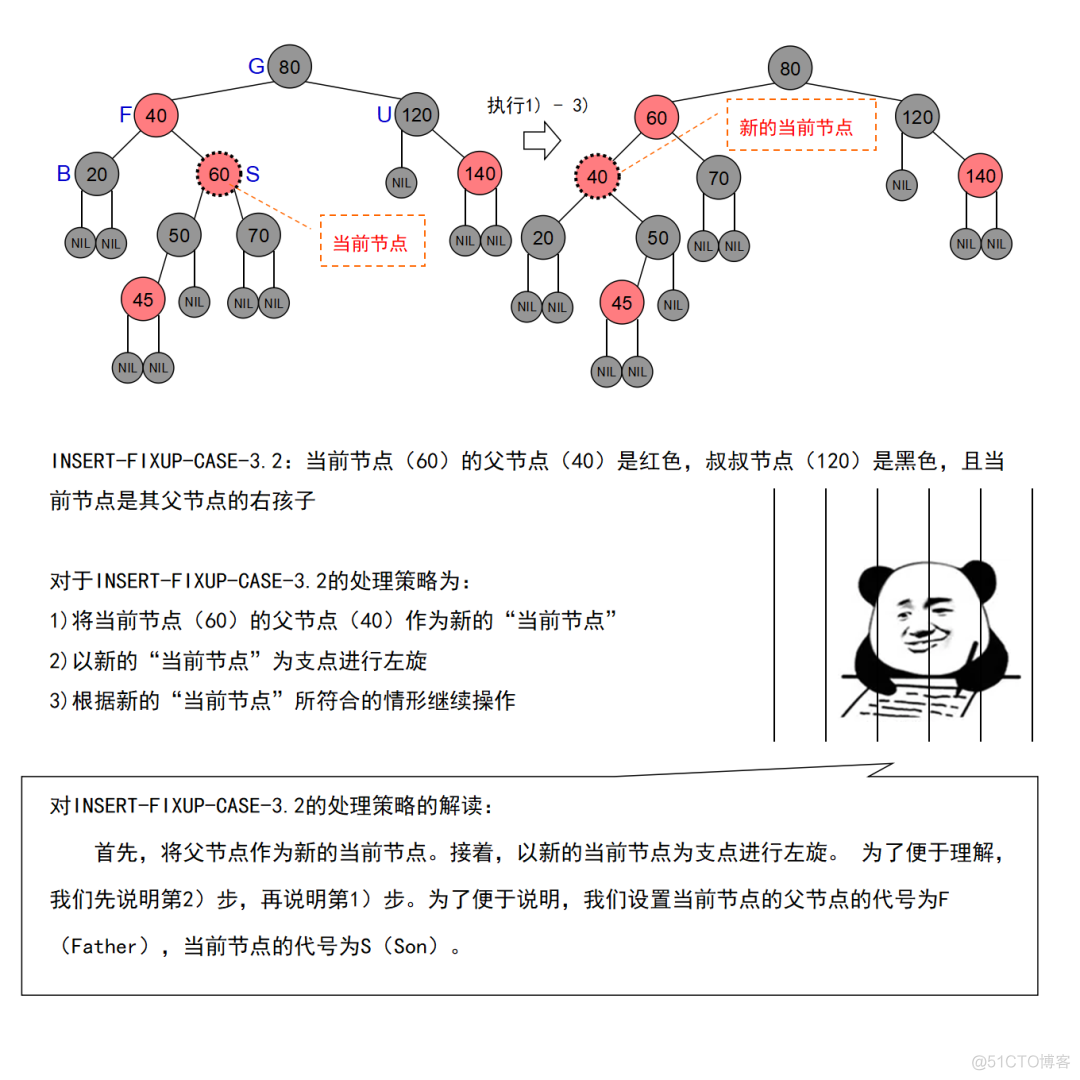 太秀了！红黑树杀人事件始末_红黑树_241