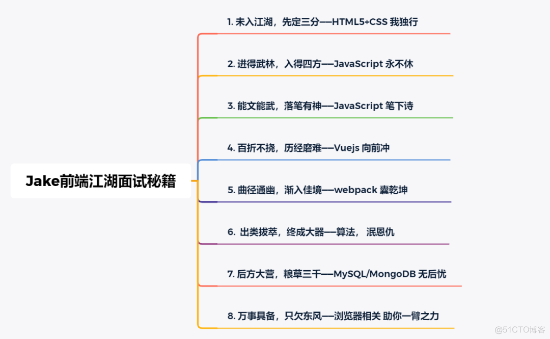 由浅入深，66条JavaScript面试知识点_JavaScript面试知识点