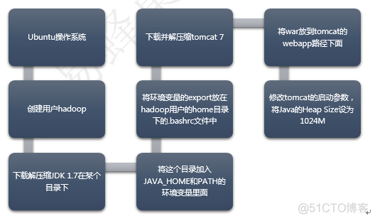 后端技术杂谈5：云计算的前世今生_后端技术_04