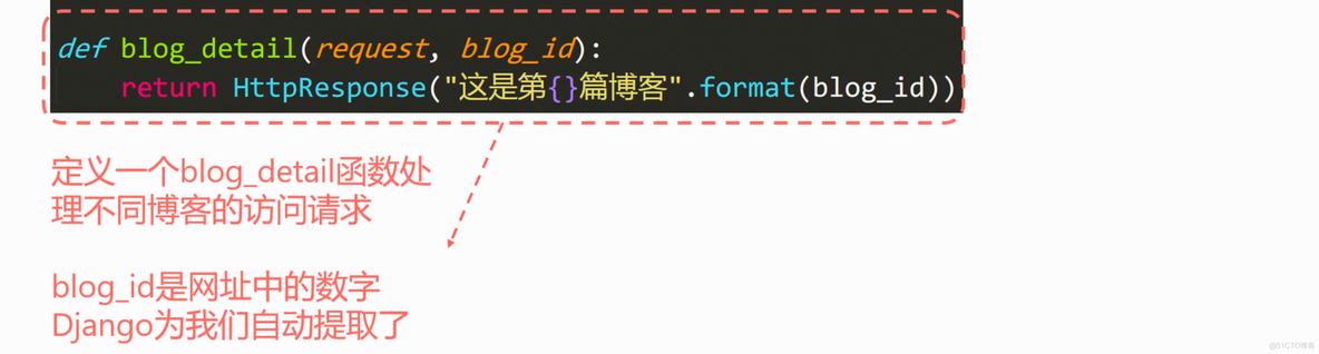 Django 快速入门课程「搭建个人博客」_Django_28