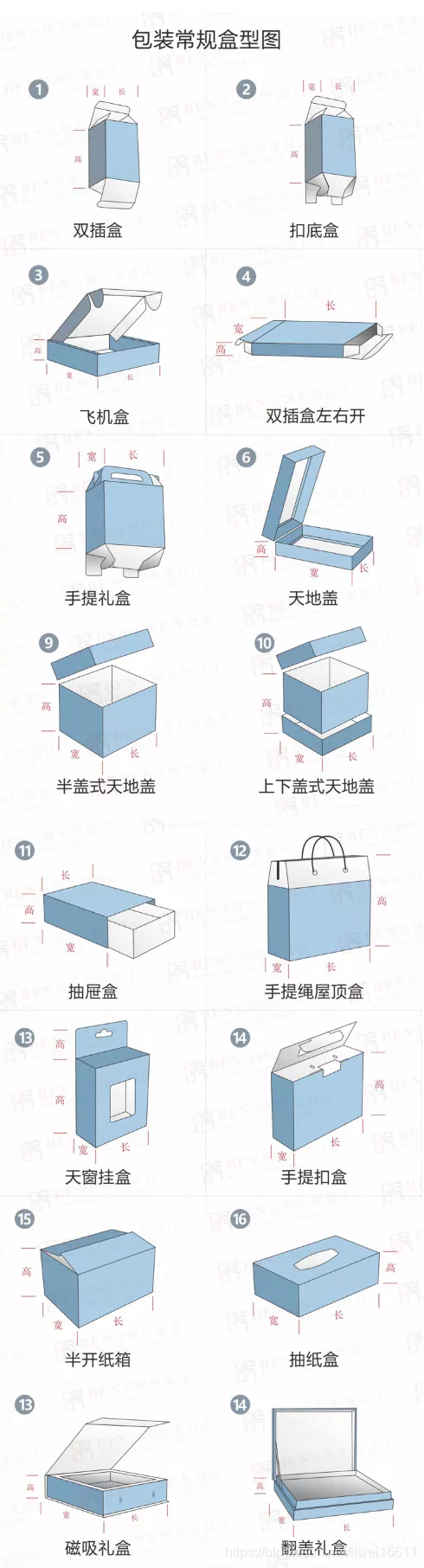 【IoT】产品设计：包装盒型设计_结构设计