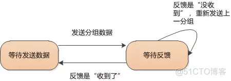 码农翻身讲网络2：TCP协议与可靠传输_计算机网络_03