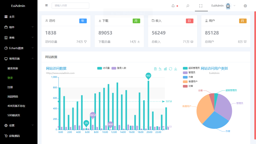 一款贼美的Vue+Element开源后台管理UI_Vue_02