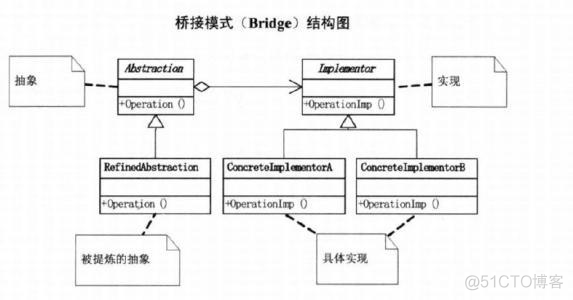 用泡妞的逻辑理解23种常用设计模式？渣男直呼内行_设计_07