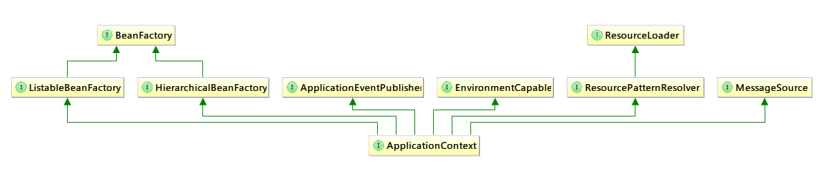 Spring总结—— IOC 和 Bean 的总结_Java_03