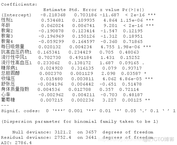 R语言随机森林RandomForest、逻辑回归Logisitc预测心脏病数据和可视化分析_R语言_21