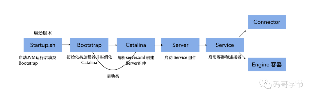 Tomcat 高并发之道原理拆解与性能调优_Web_02