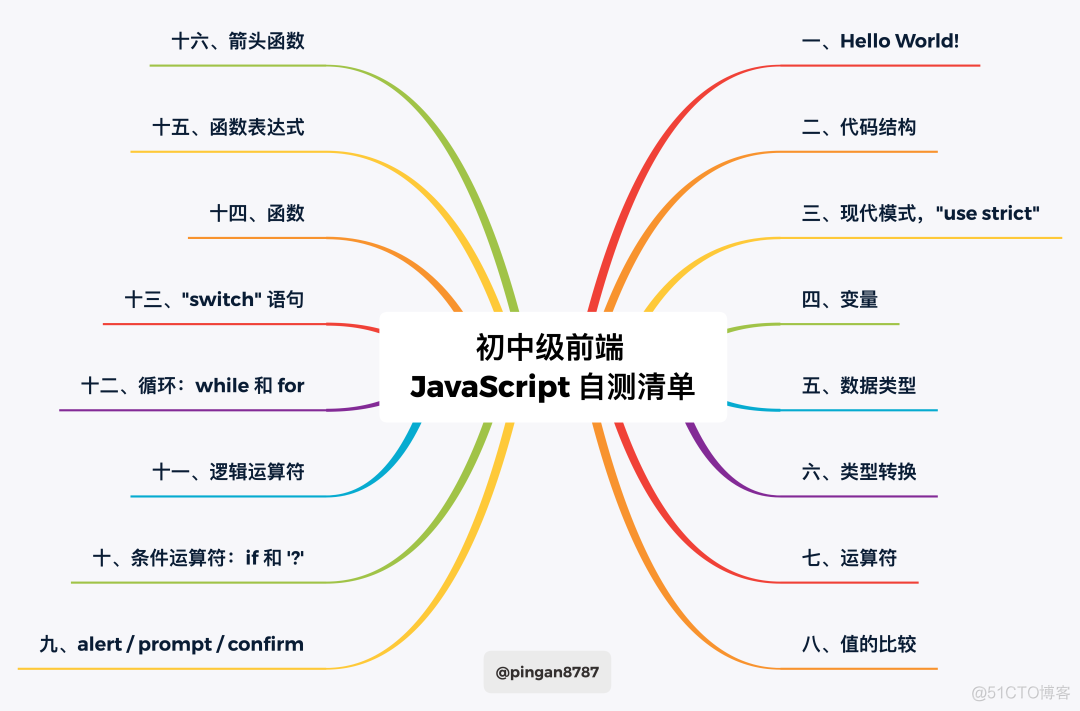 初中级前端 JavaScript 自测清单 - 1_JavaScript _02