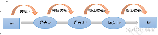 后端技术杂谈5：云计算的前世今生_后端技术_03