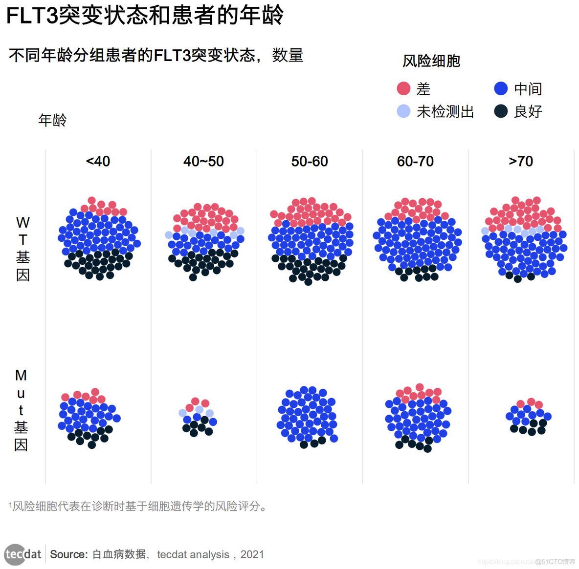 数据分析促进白血病预测诊断_数据分析_02