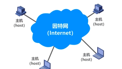 计算机网络一概述12计算机网络在信息时代的作用因特网概述