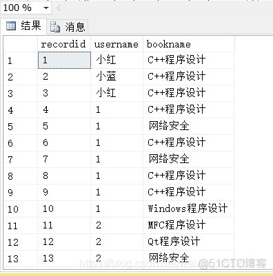 Sql Server实现limit用法_数据库