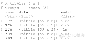 R语言计算资本资产定价模型(CAPM)中的Beta值和可视化_R语言_07