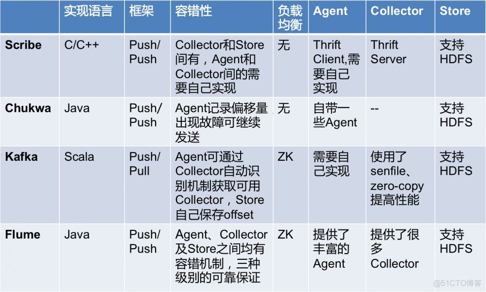 互联网后端基础设施，看了都说好！_后端_06