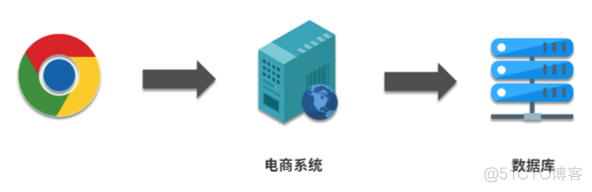 40张图带你看懂分布式追踪系统原理及实践_分布式追踪系统_02