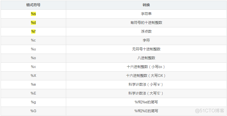 2.6 万字、38 张图，Python 基础语法全解！_Python_07