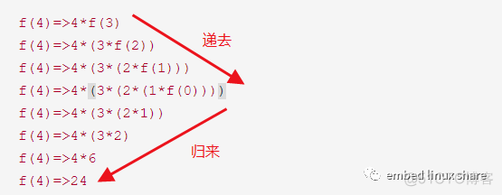 为什么说递归是码农的一道分水岭?_阅读_02