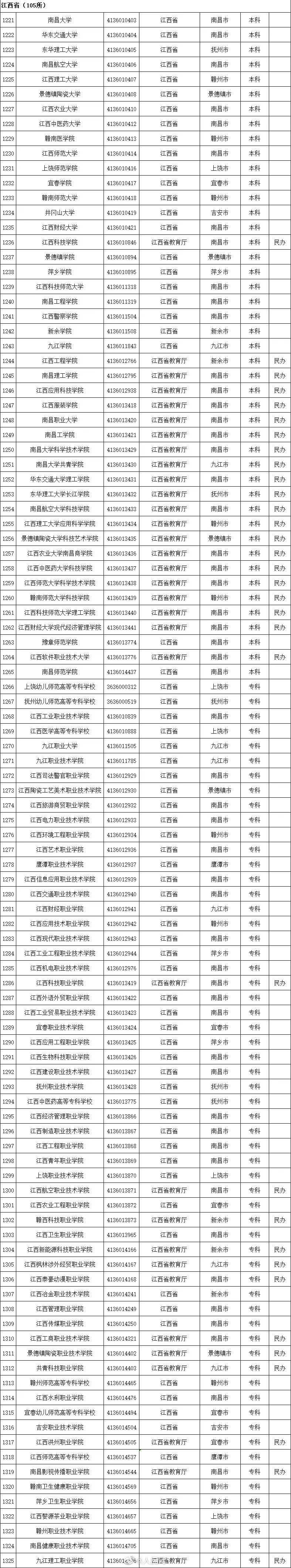 2020全国高校名单，请收好！_全国高校_12