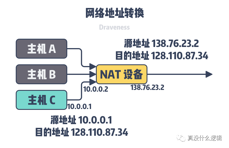 为什么 IPv6 难以取代 IPv4 ？_IPv6 _03